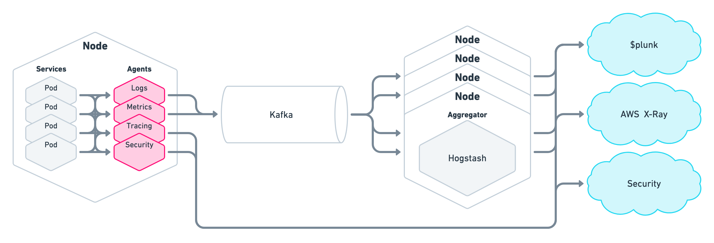 The crowded Kubernetes Node