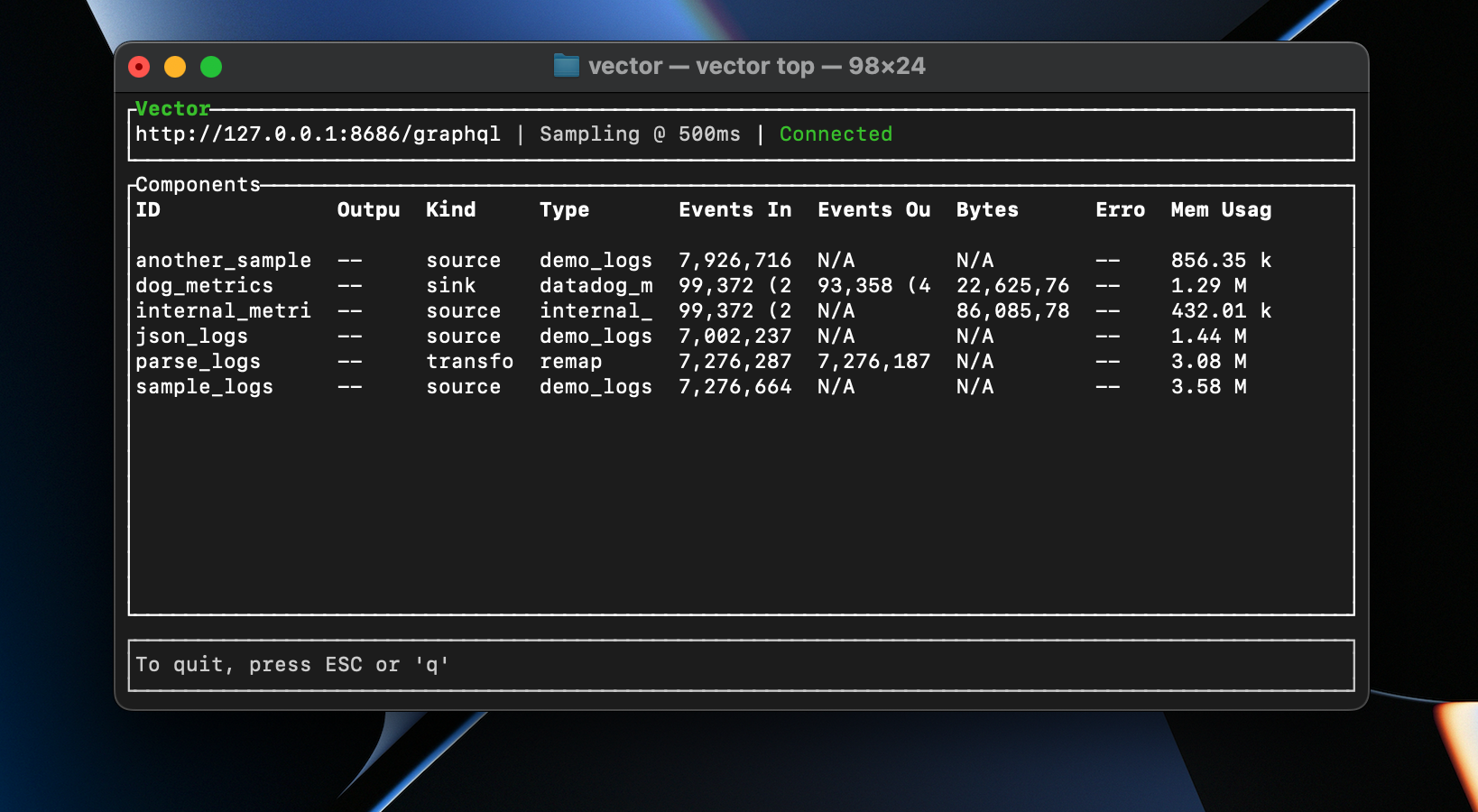 vector top with allocation tracing