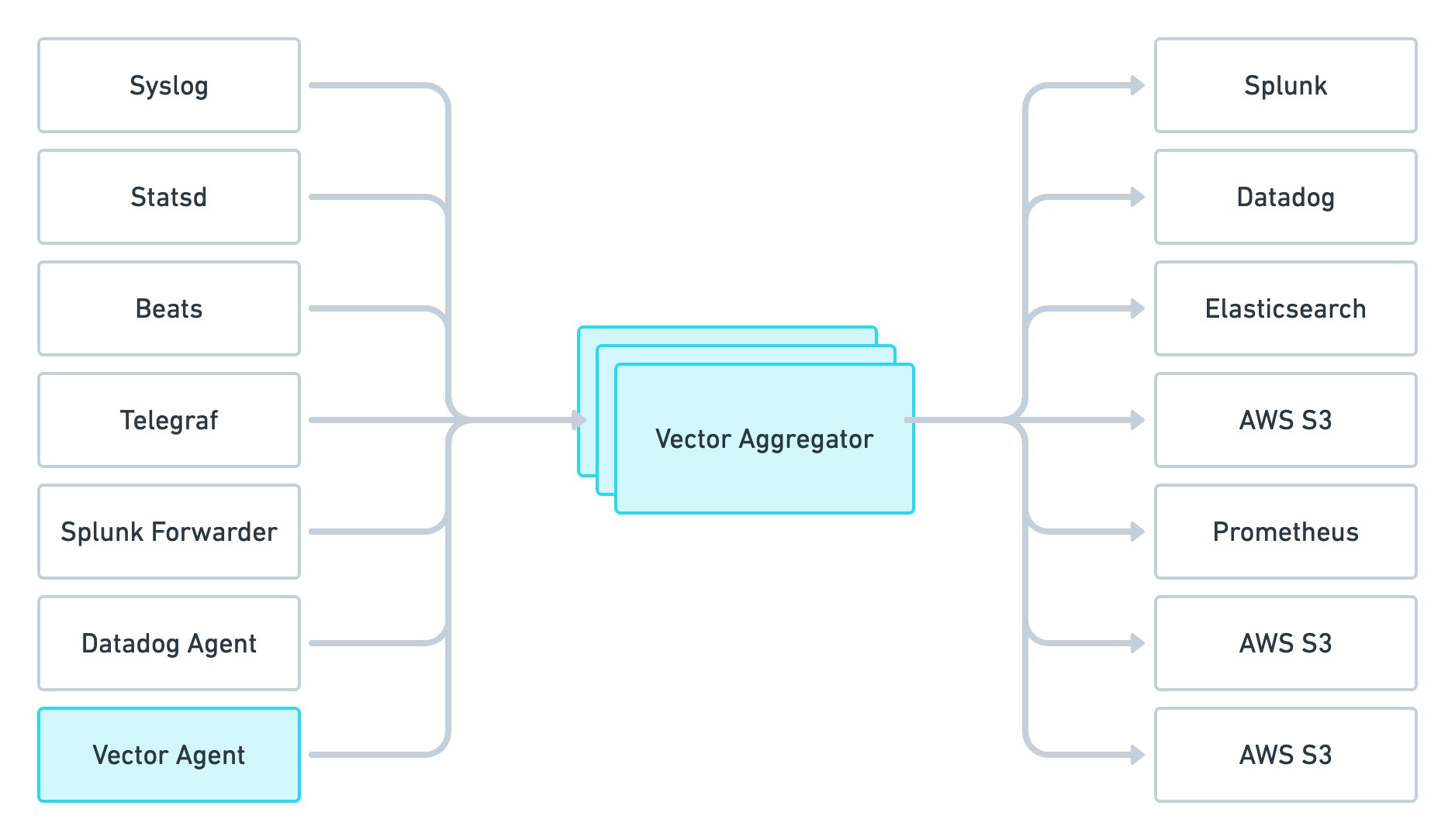 Vector deployment diagram