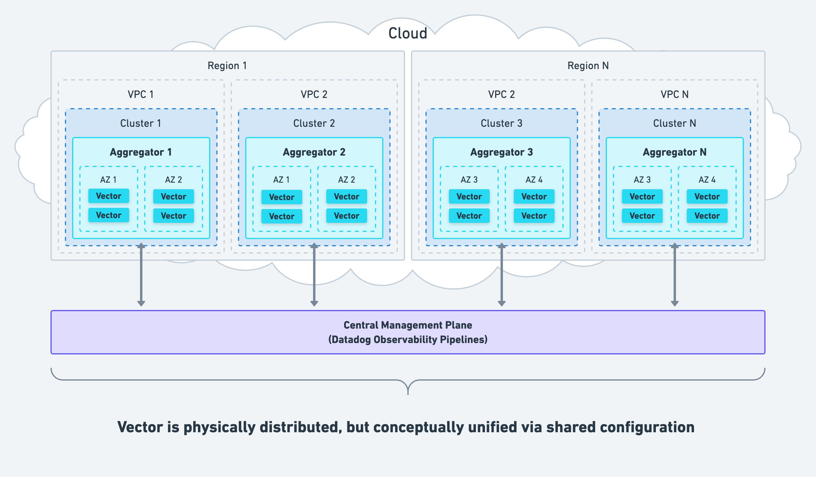 Deploy in your network boundaries