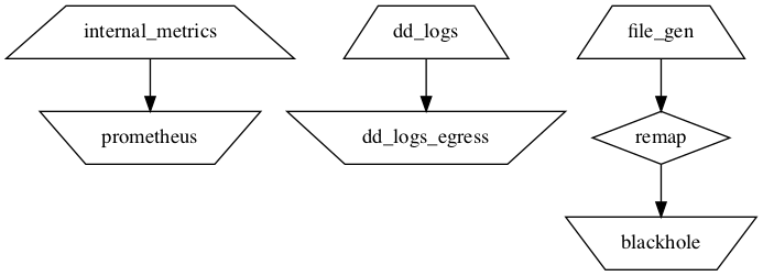 Rendered vector graph output